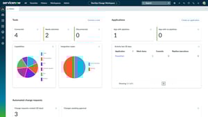 ServiceNow IT Service Management provided thumbnail